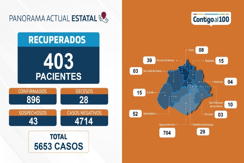 ISSEA reporta 27 nuevos casos positivos en Aguascalientes. Noticias en tiempo real
