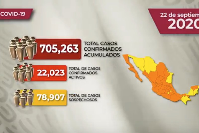 Éste es el reporte del 22 de septiembre sobre pacientes de Covid-19 en el país (+video). Noticias en tiempo real