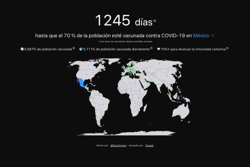 Sitio en internet predice que México alcanzará la inmunidad de rebaño dentro de mil 245 días