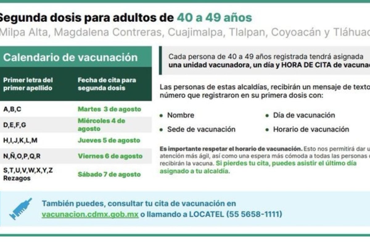 Toda la información sobre la segunda dosis contra Covid-19 en Coyoacán,  Milpa Alta, Cuajimalpa, Tlalpan, Magdalena Contreras y Tláhuac