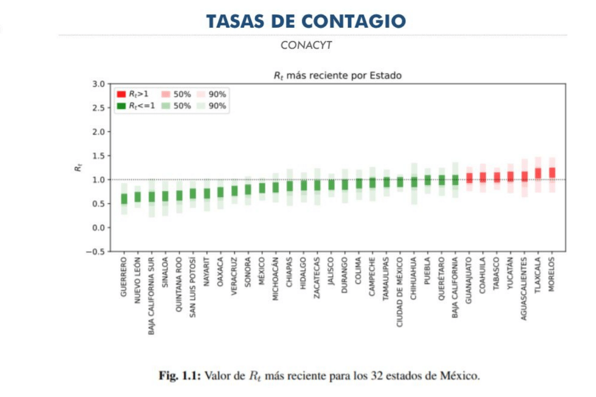 Quintana Roo entre los cinco estados del país con menor tasa de contagio por covid-19
