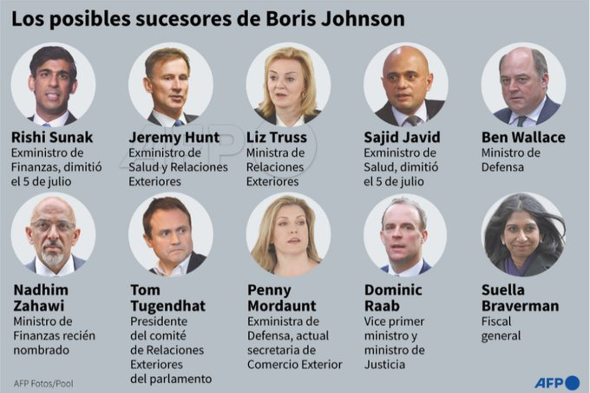 Estos son los posibles candidatos para reemplazar a Boris Johnson como primer ministro británico.