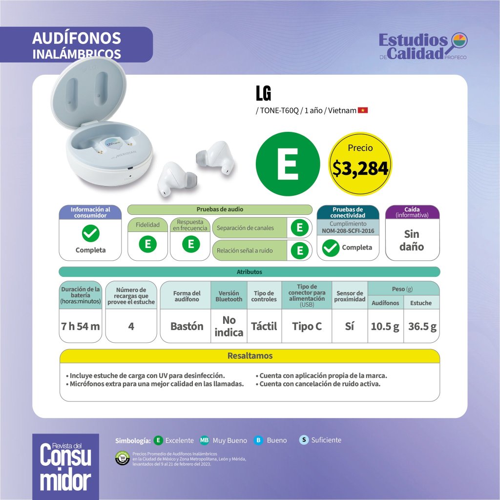 Cuáles son los audífonos inalámbricos más baratos según Profeco