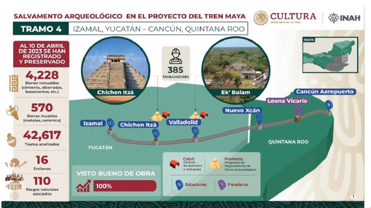 El INAH informó que el Tramo 4 del Tren Maya cuenta con 100 por ciento de visto bueno de obra.
