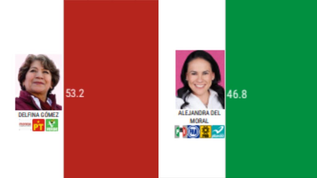 Foto:Captura de pantalla|¿Delfina Gómez o Alejandra del Moral? Esto respondieron algunos mexiquenses