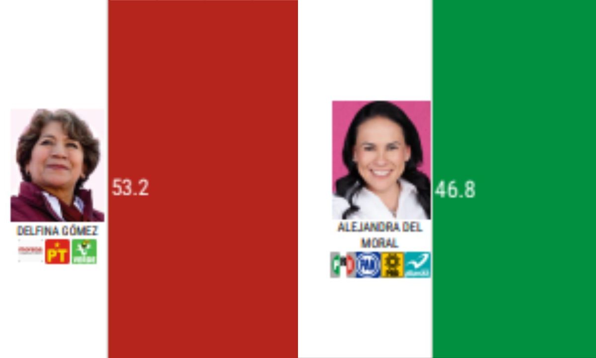 Foto:Captura de pantalla|¿Delfina Gómez o Alejandra del Moral? Esto respondieron algunos mexiquenses