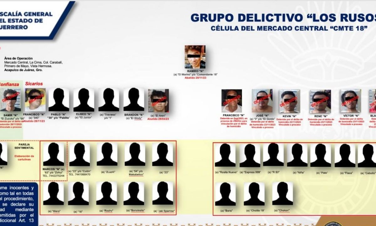 Elementos adscritos a la Fiscalía de Guerrero abatieron a un presunto líder de un grupo criminal denominado "Los Rusos"