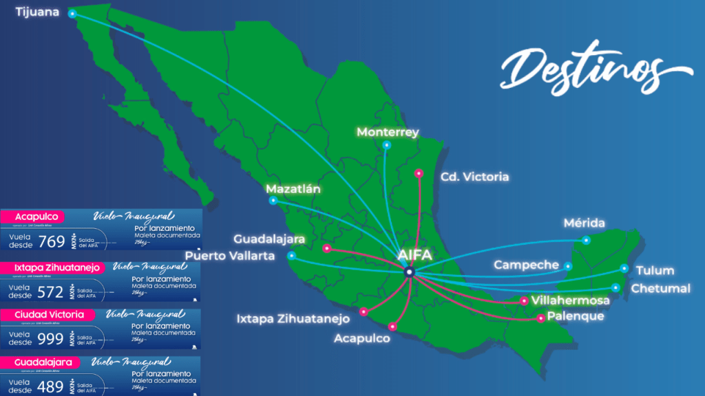 Vuelos por menos de mil pesos con Mexicana de Aviación