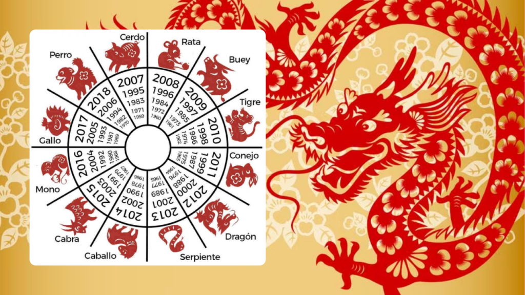 Horóscopo chino 2024: datos y curiosidades sobre el año del dragón