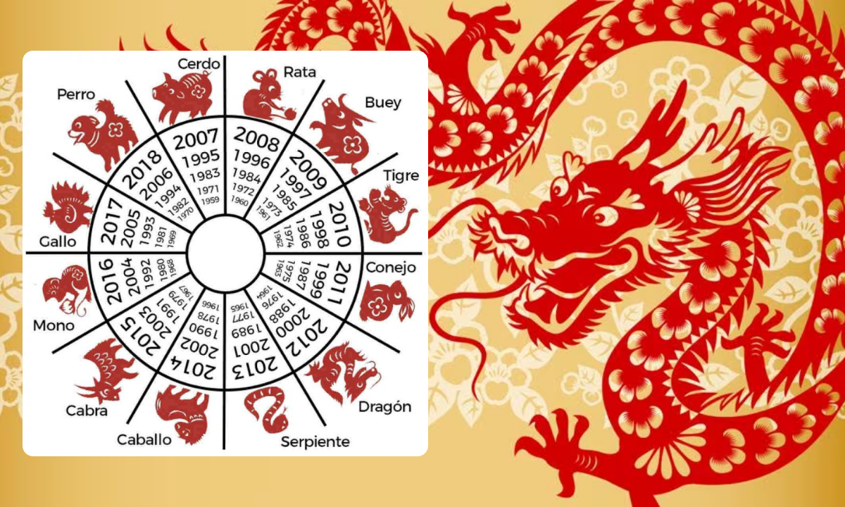 Horóscopo chino 2024: datos y curiosidades sobre el año del dragón