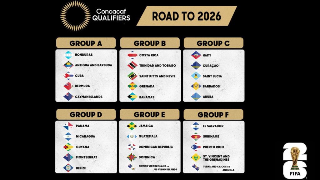 Así se jugará la Segunda Ronda clasificatoria de Concacaf para el Mundial de 2026. Noticias en tiempo real