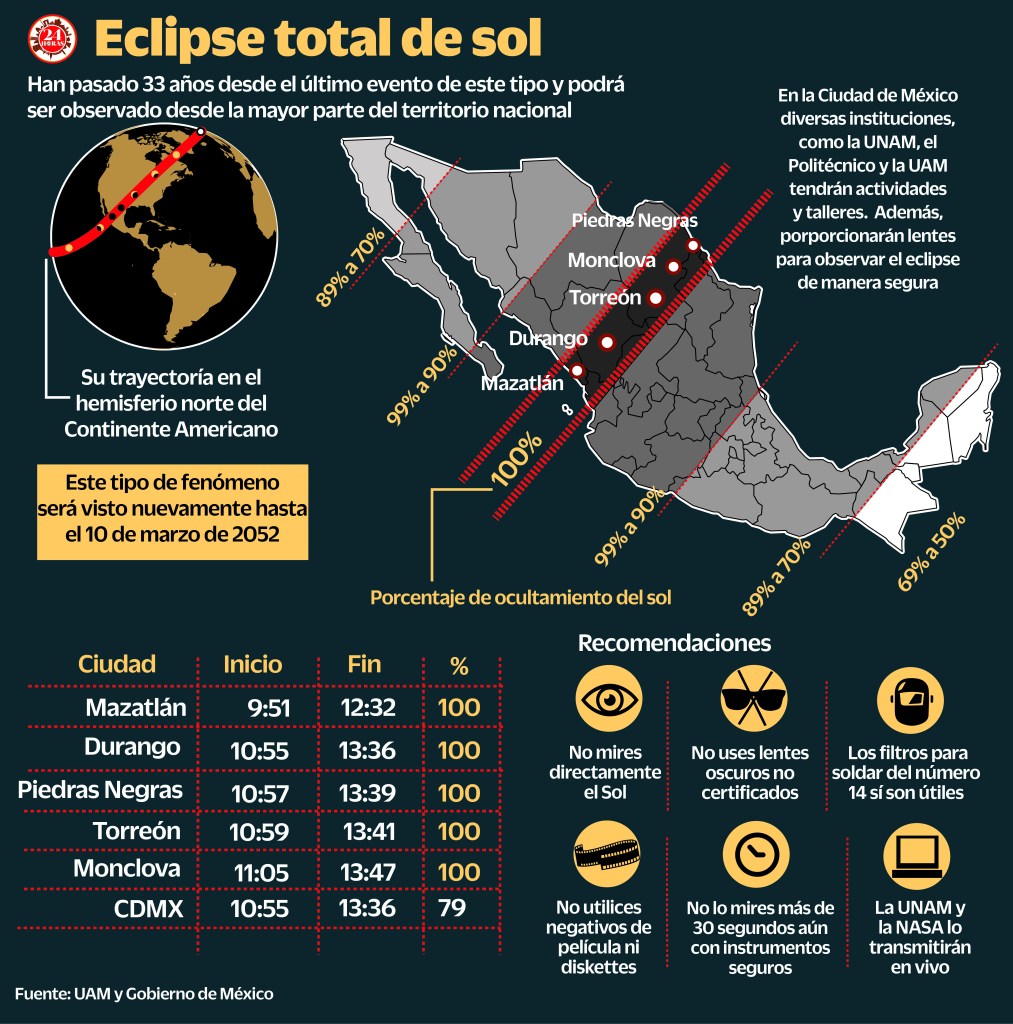 La noche falsa, el fenómeno que eclipsará a millones en México. Noticias en tiempo real
