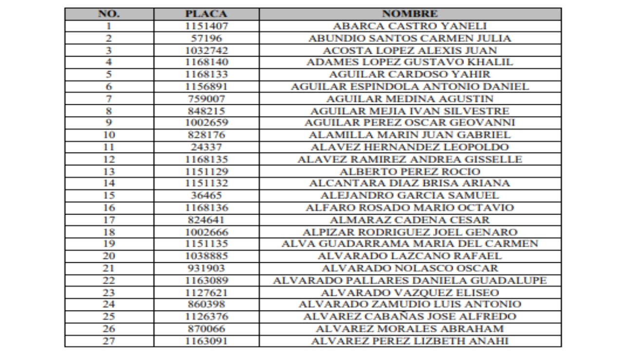 El listado de oficiales fue publicado el 21 de mayo en la Gaceta Oficial de la Ciudad de México